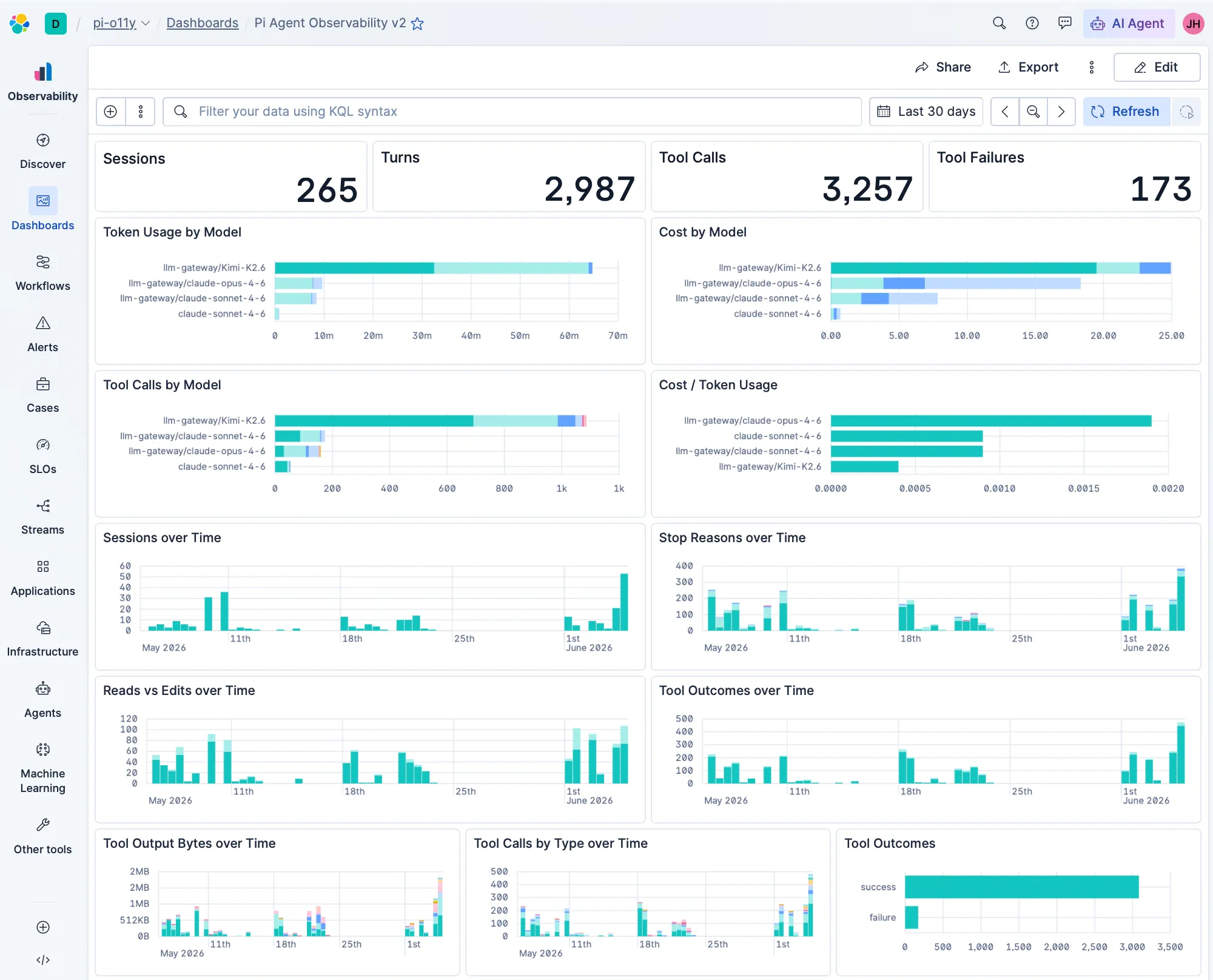 Coding agent regression dashboard