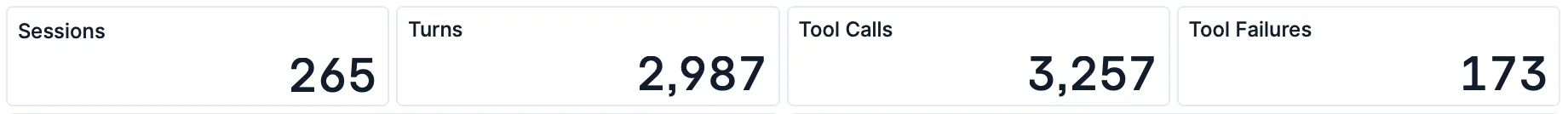 Coding agent regression dashboard