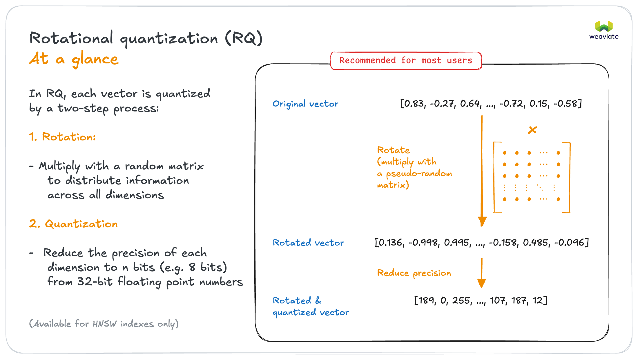 Product Quantization