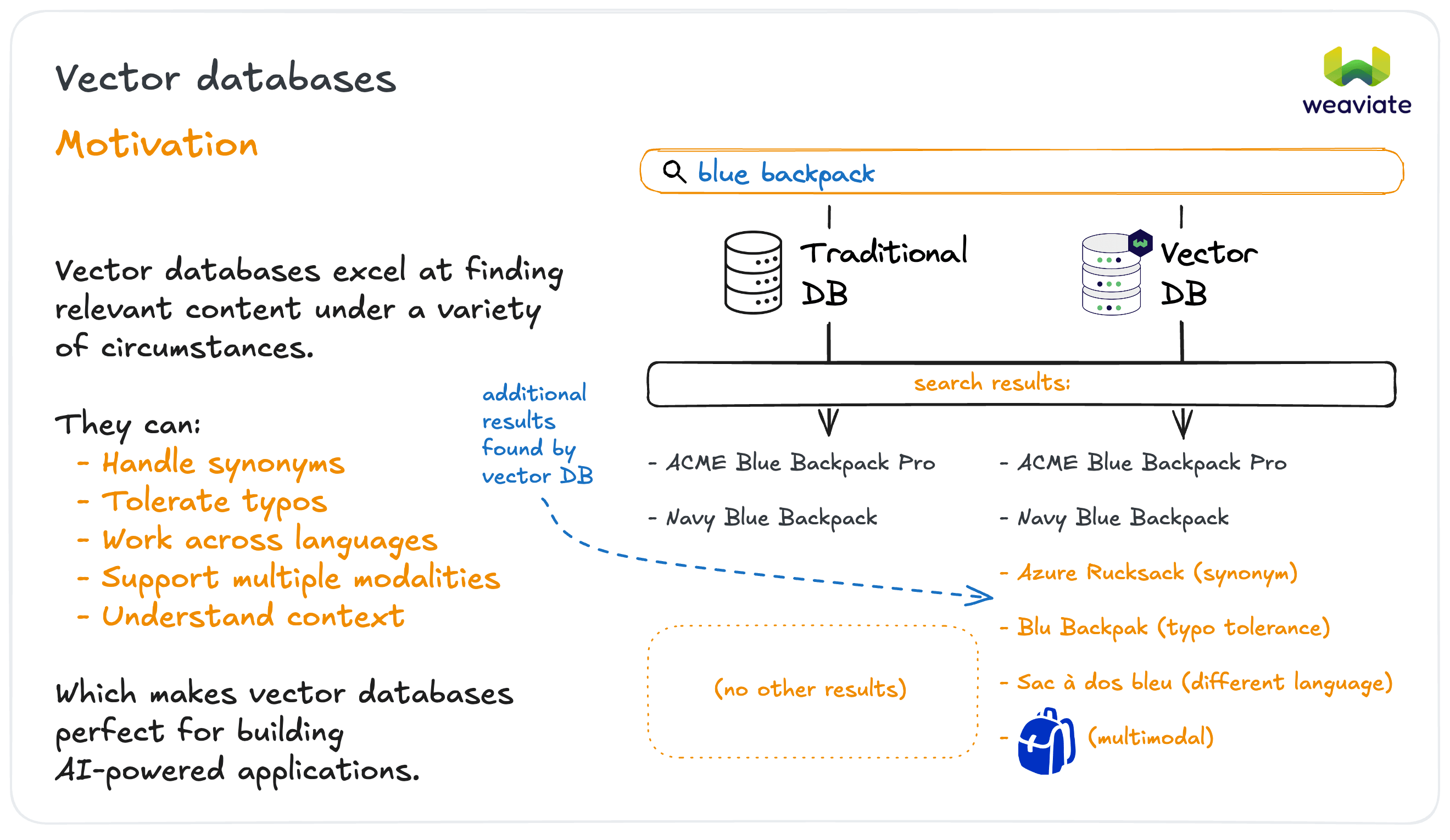 Why Vector Databases