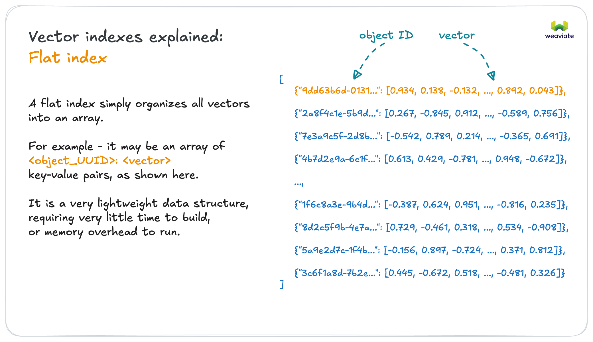 Flat Index Structure