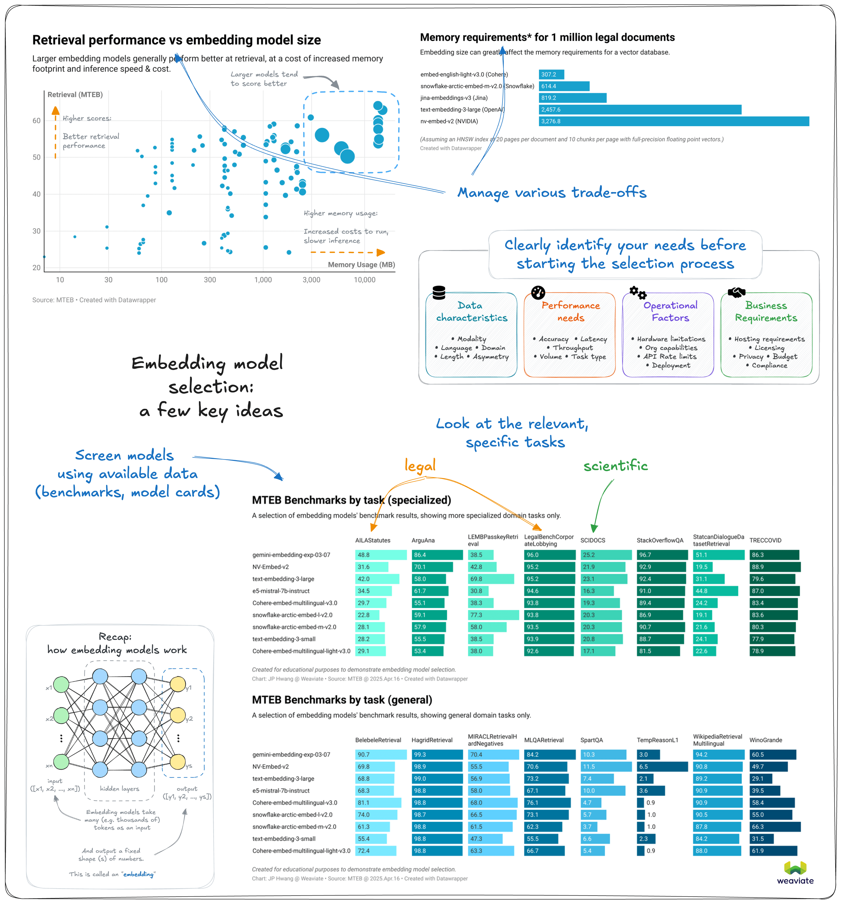 Model Evaluation Key Ideas