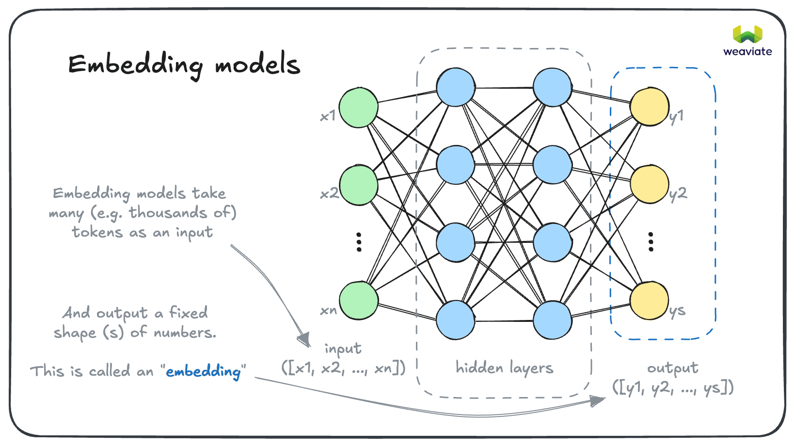 Embedding Models