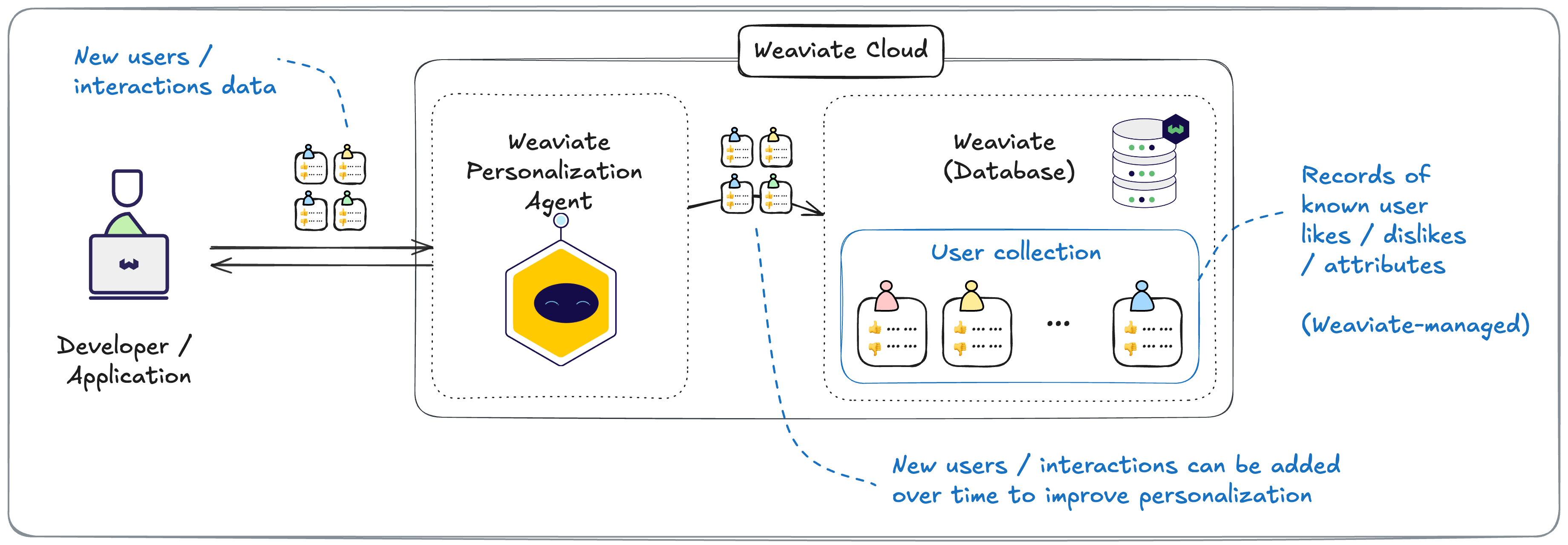 Agent Data Ingestion