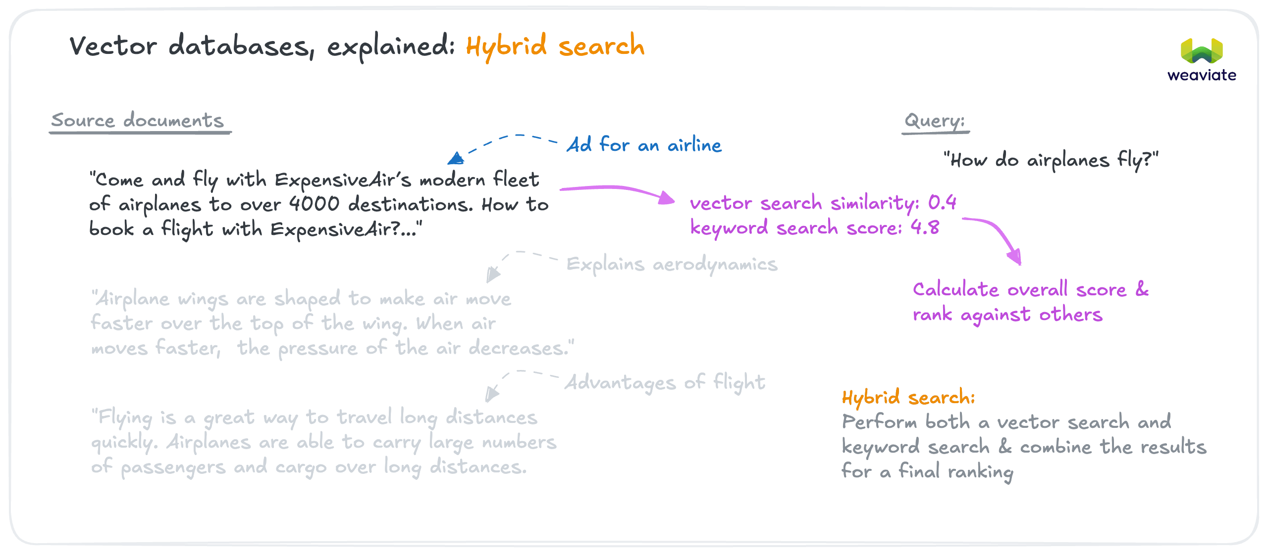 Hybrid Search