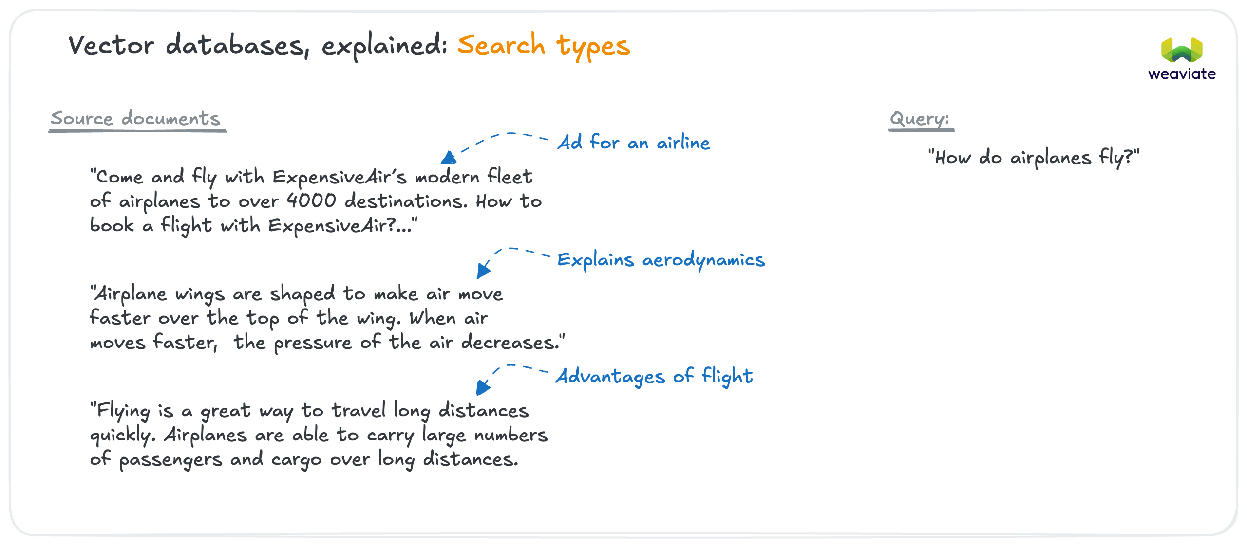 Search Types Overview