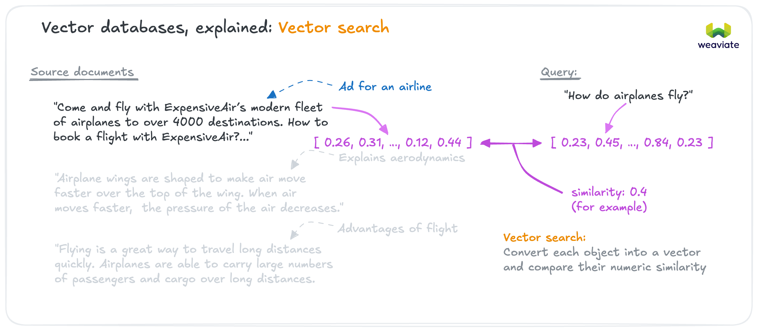 Vector Search